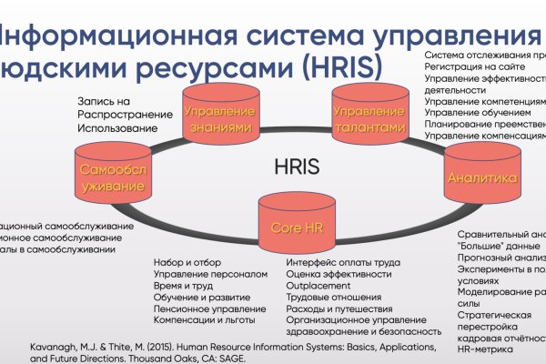 Kraken официальный сайт кракен