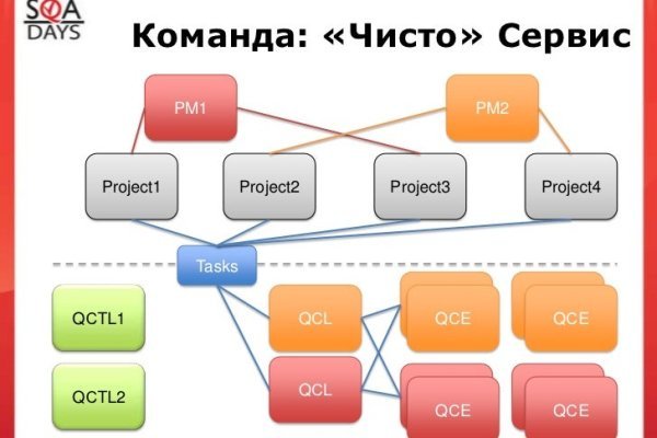 Как зайти на мегу через компьютер